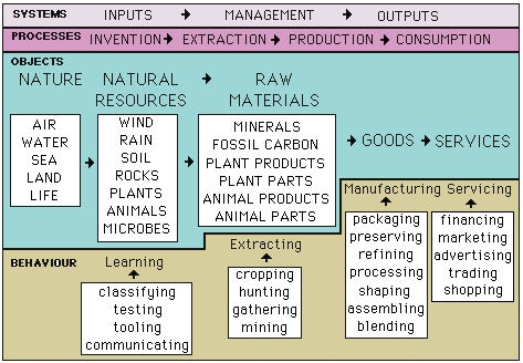 graphic